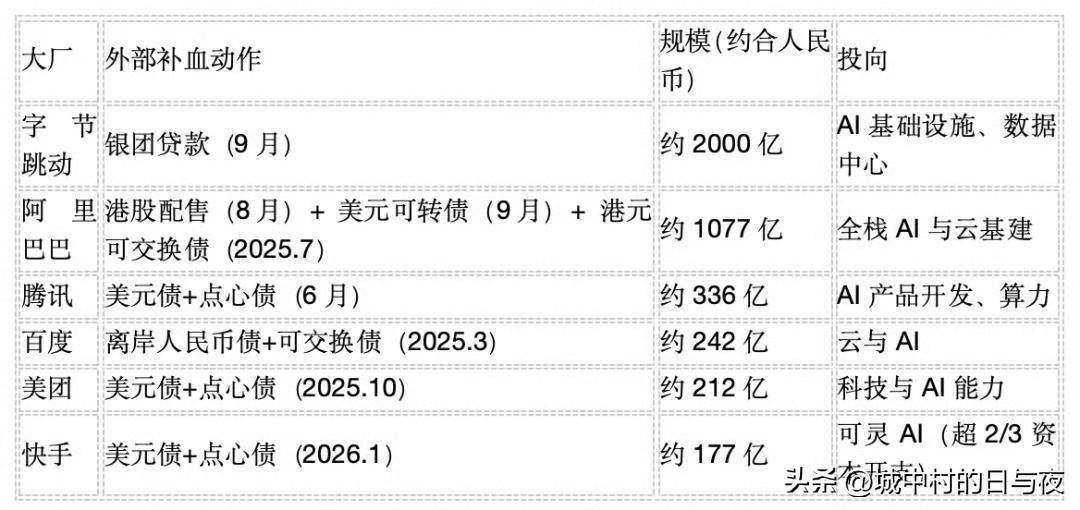 这波ai必定又被美国人搞死。花了这么多钱，付费用户少。能付费的又优先选美帝。