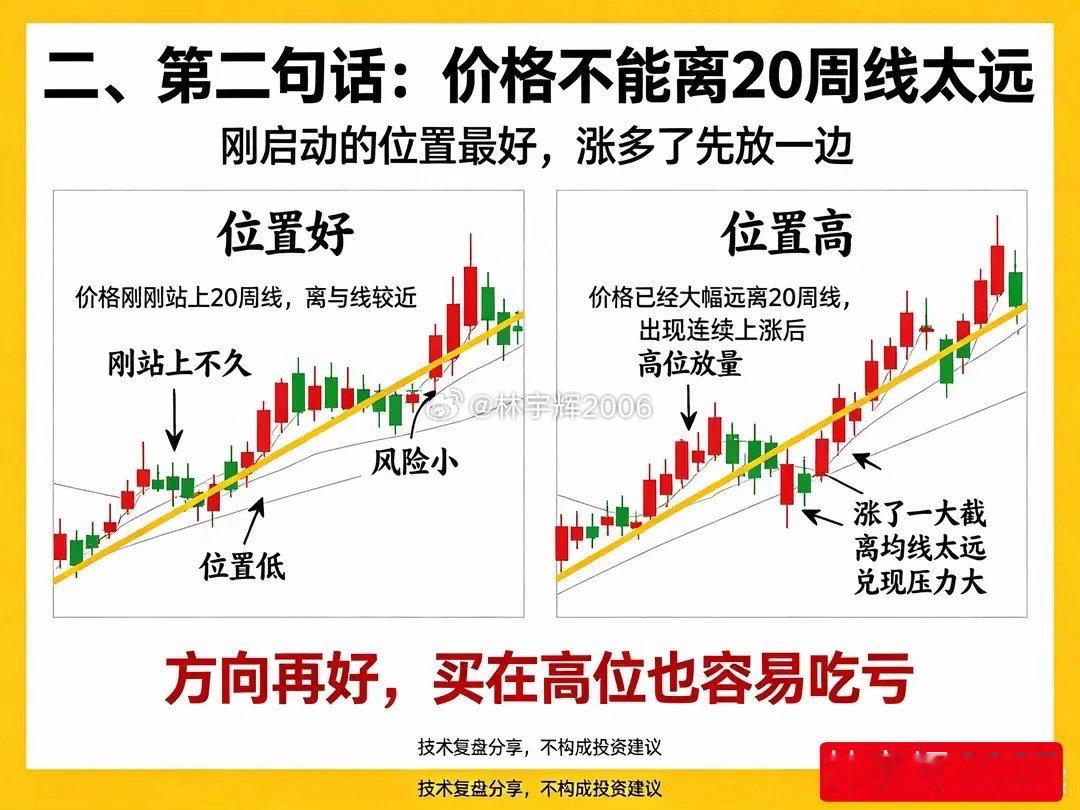 5500只股票三句话搞定第一句筛掉80%，第二句筛掉90%第三句留几只，建议