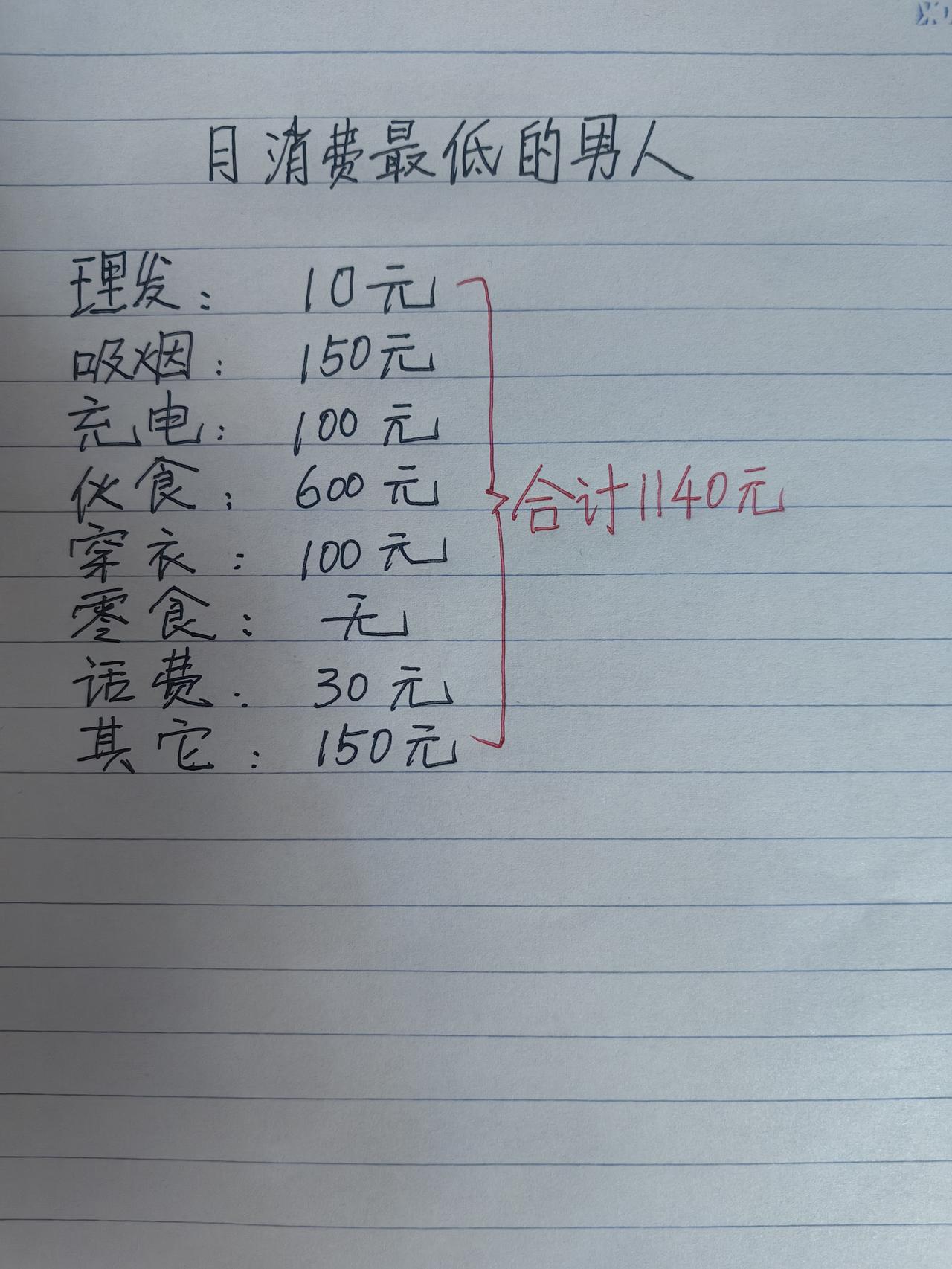 男人每月消费最低标准：一，理发：15元不用办卡，不找总监，小区门口快剪，推