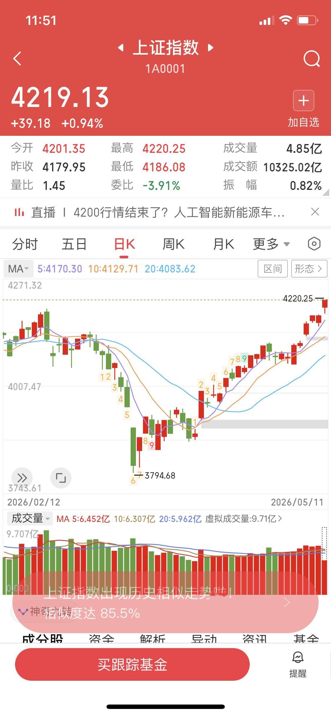 利好不断特兰谱在13到15之间访华今天大盘也是很给力上涨接近1个点上午商