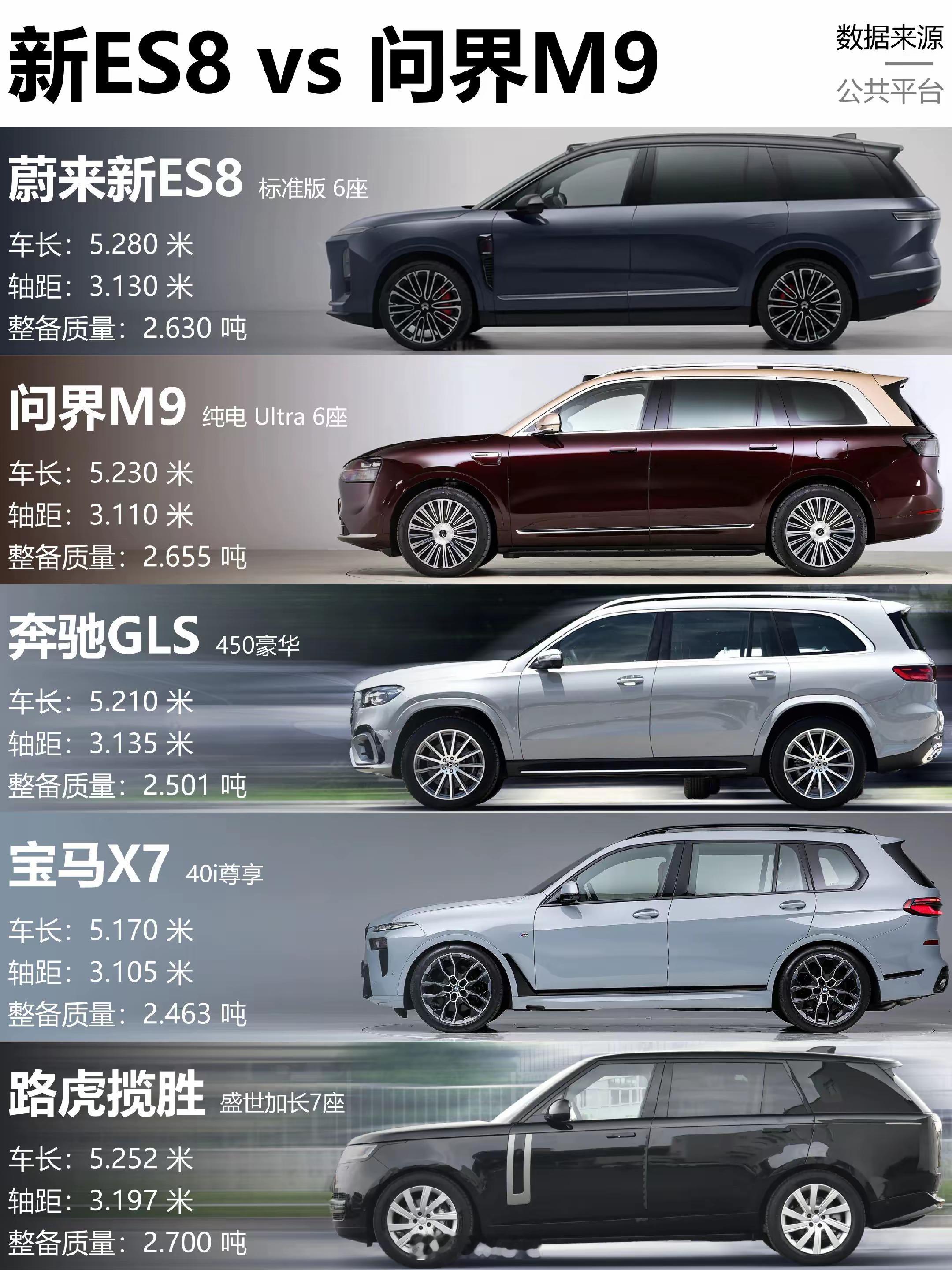 NT3.0的ES8辅助驾驶上各种硬件看齐旗舰ET9，三激光雷达，蔚来自研的神玑N