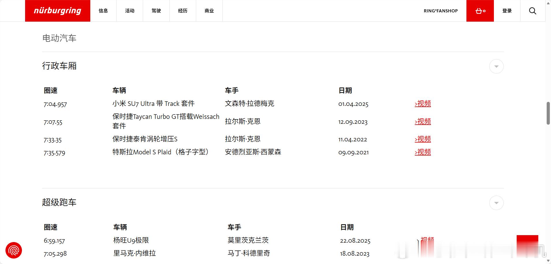 今年纽北赛道排名榜，多了两款来自中国的顶级性能车，分别是轿车小米SU7Ultr