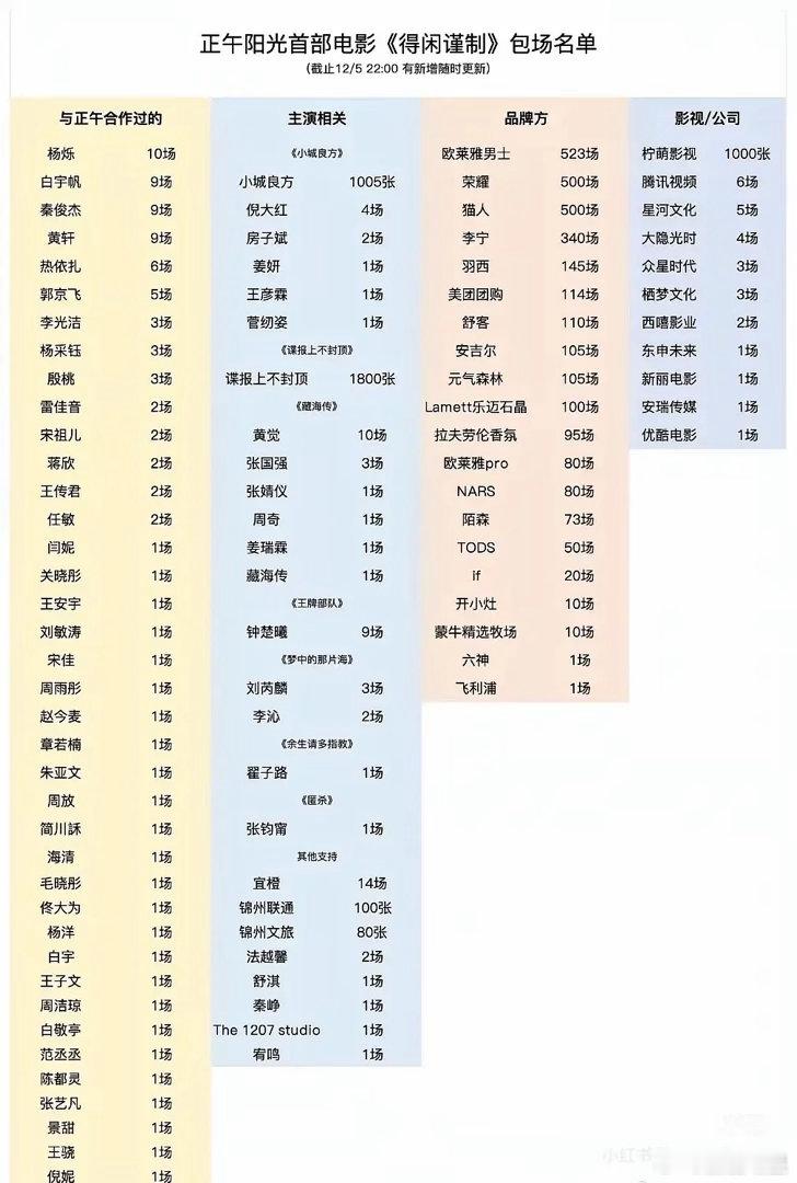 看来正午是真的把🐮拉黑了