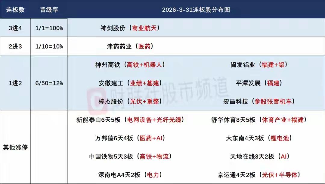 4月1日盘前预案：中东传出缓和消息，外围暴涨，A股是高开低走还是强势修复？1