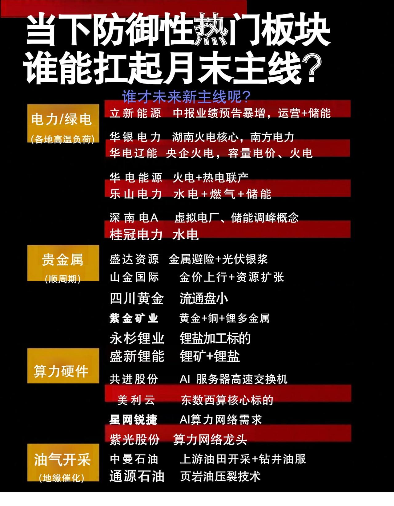 月末行情风向变了！防御板块集体走强，谁能走出主线？市场进入月末震荡期，资金避