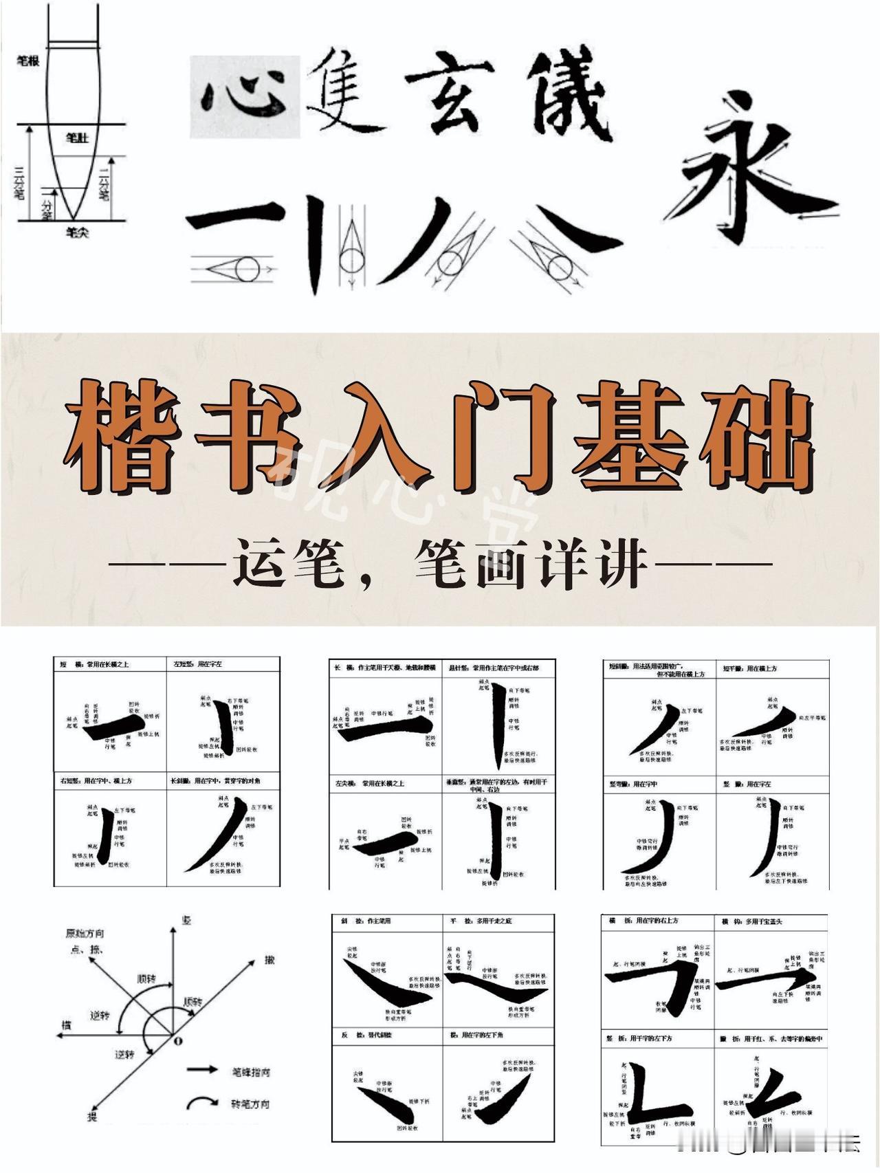 楷书入门别直接临整字，先吃透运笔与基础笔画。这份楷书基础教程，拆解中锋运笔原理，