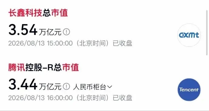什么是泡沫？市场已经展开激烈争论。昨日收盘，长鑫科技总市值3.54万亿，腾讯市值