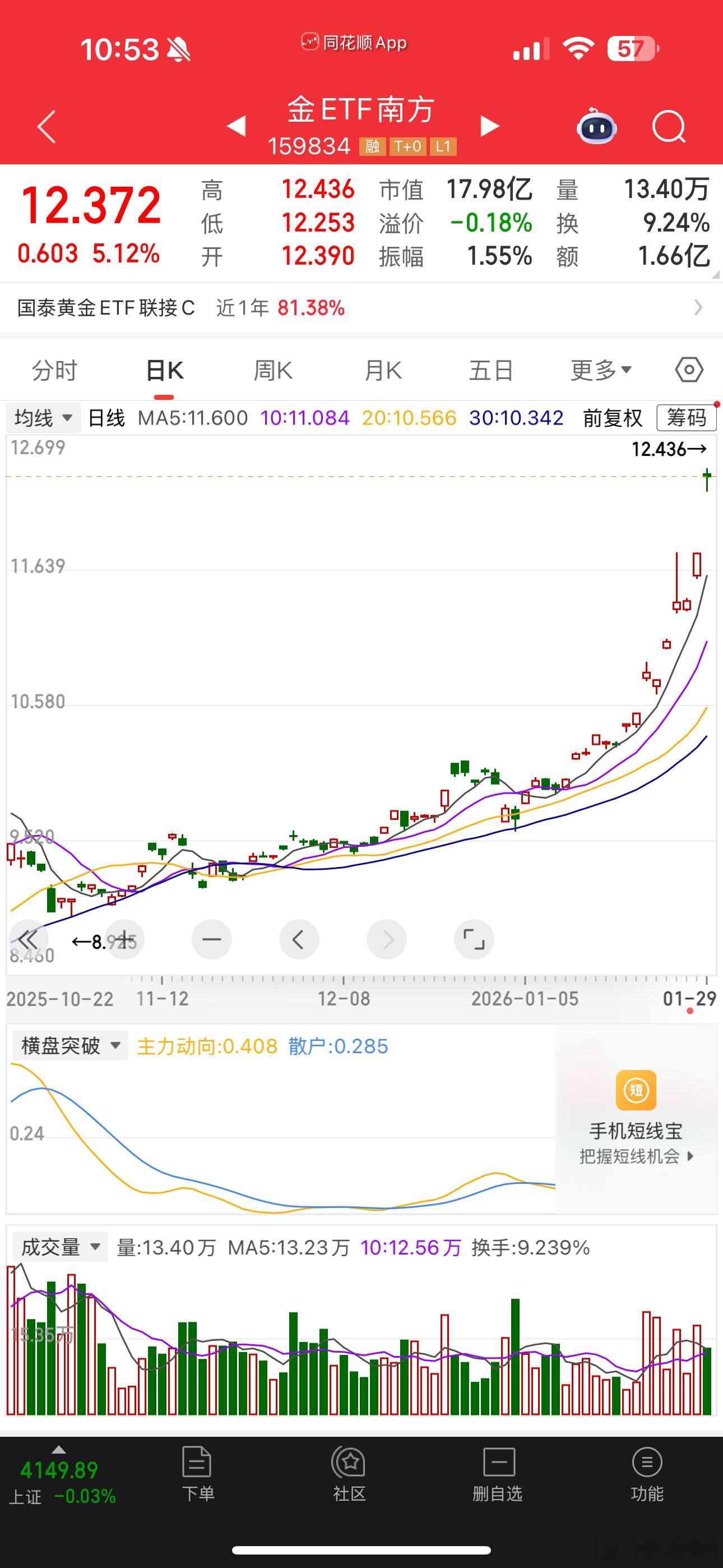 金饰克价涨至1708元天天这么涨，谁受得了啊……现在上车还来得及么