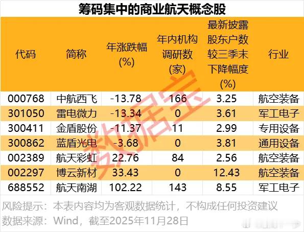 国家航天局设立商业航天司筹码集中核心股曝光