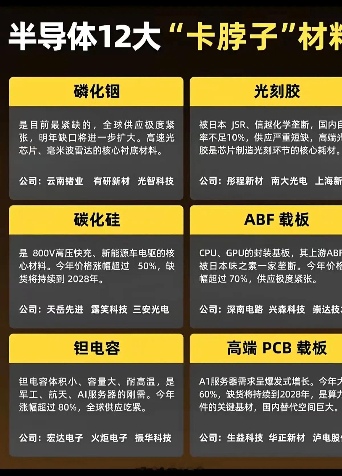 半导体：12大卡脖子材料！龙头股整理1.磷化铟2.光刻胶3.碳化硅4.ABF载板