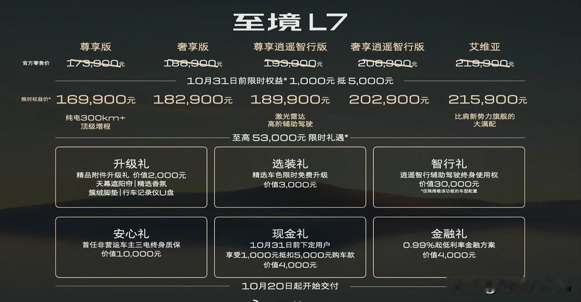 别克至境L7上市，价格有惊喜，带激光雷达还去到了19万以内。最近在欧洲逛，我