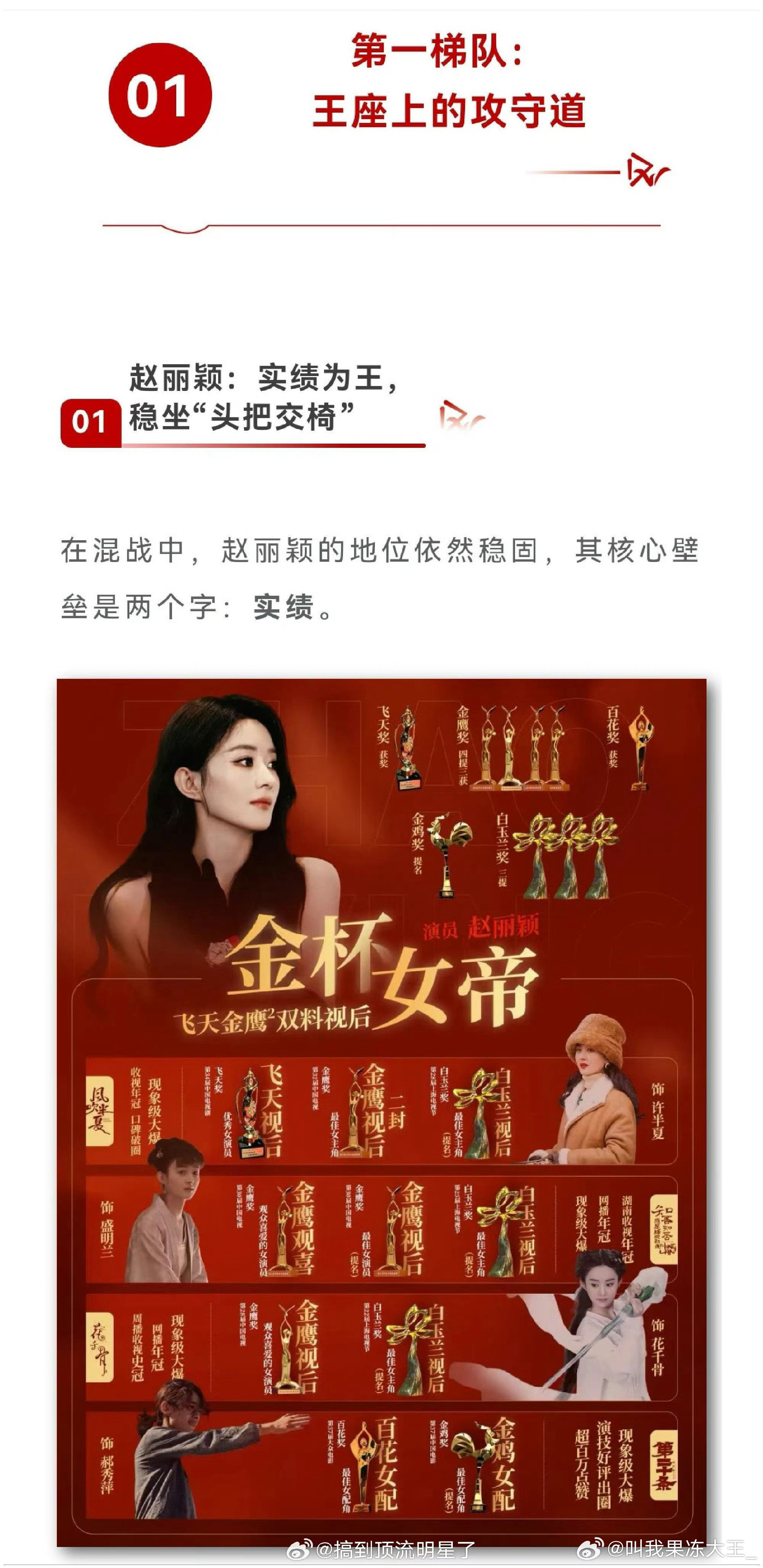 我知道赵丽颖牛，但我也没想到这么牛啊，还是太权威了吧，这大金杯图太闪了吧​​​