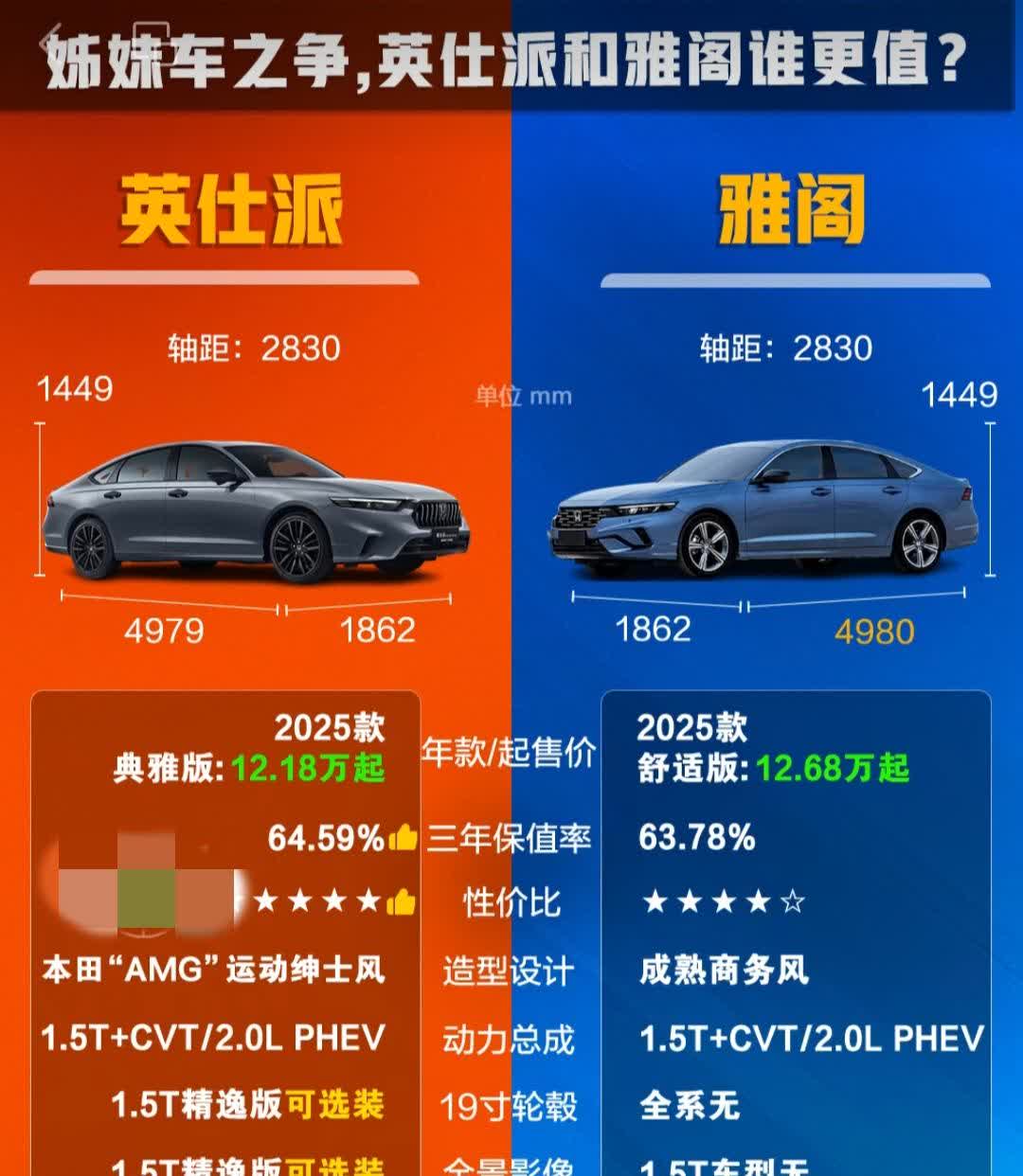 本田B级姊妹车，号称本田“AMG”的英仕派更加运动绅士，同等配置下价格更低且选装