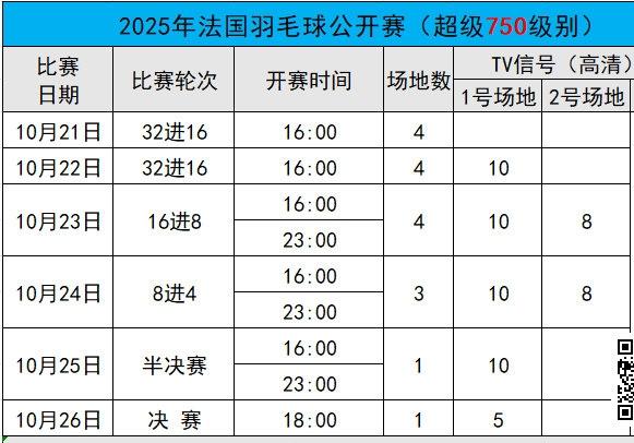 石宇奇🇨🇳、王正行🇨🇳退赛！刘圣书/谭宁🇨🇳退赛！法国羽毛球公开