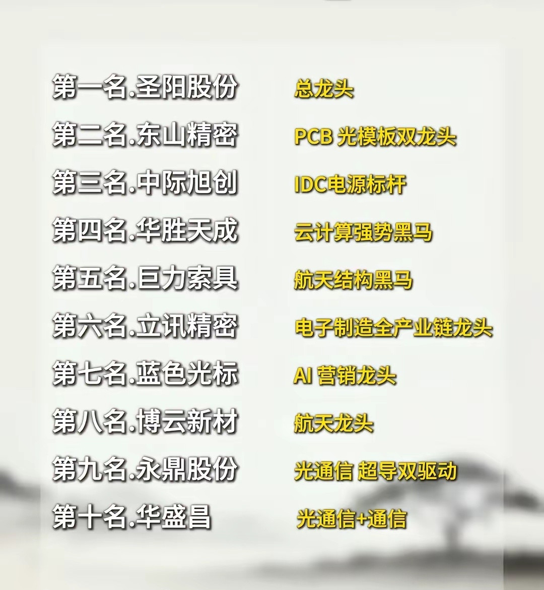 近期市场最热个股榜单前十都有哪些？详情如下图。最近的市场总龙头已经出现，已经连续