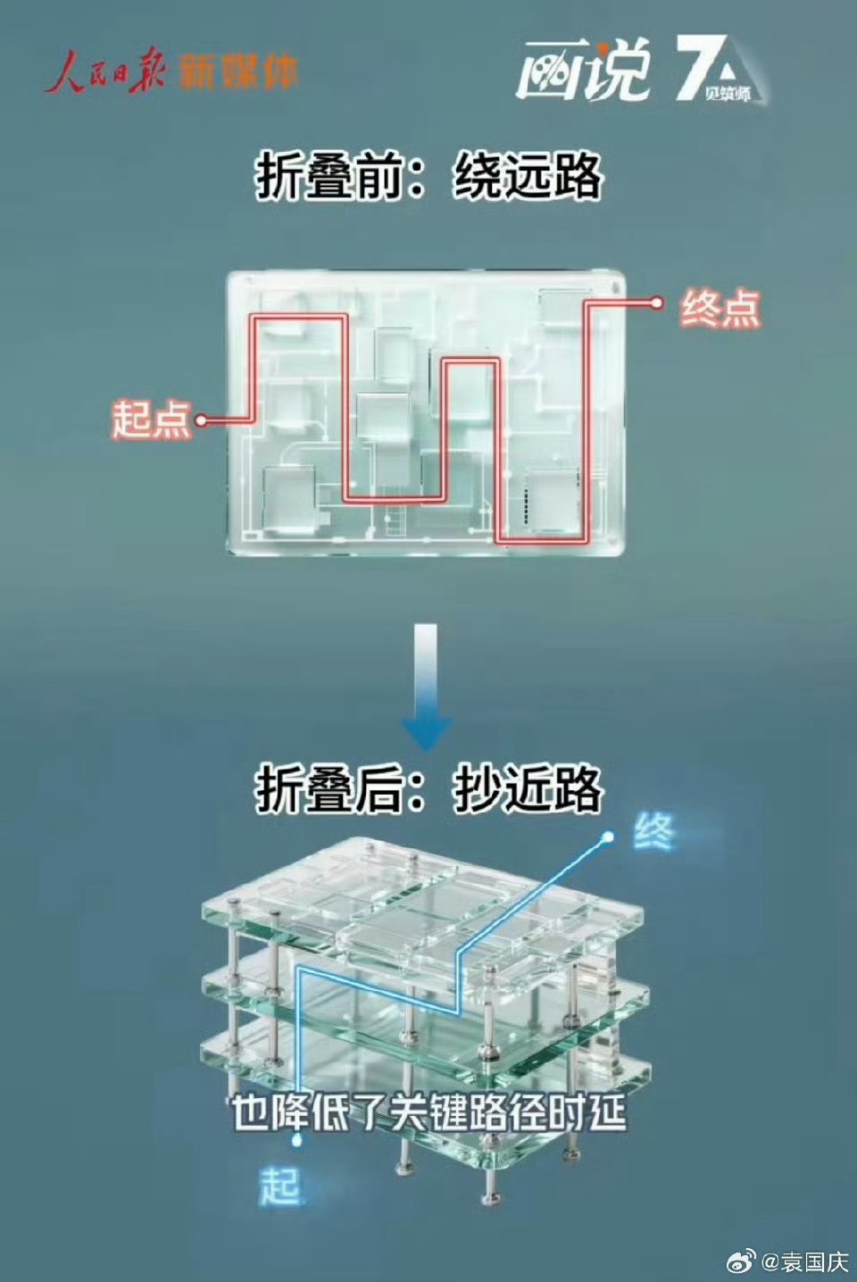 华为韬定律我不懂华为韬定律，不过，我发现一群高考时候的学渣恨国贼，因为华为搞了韬