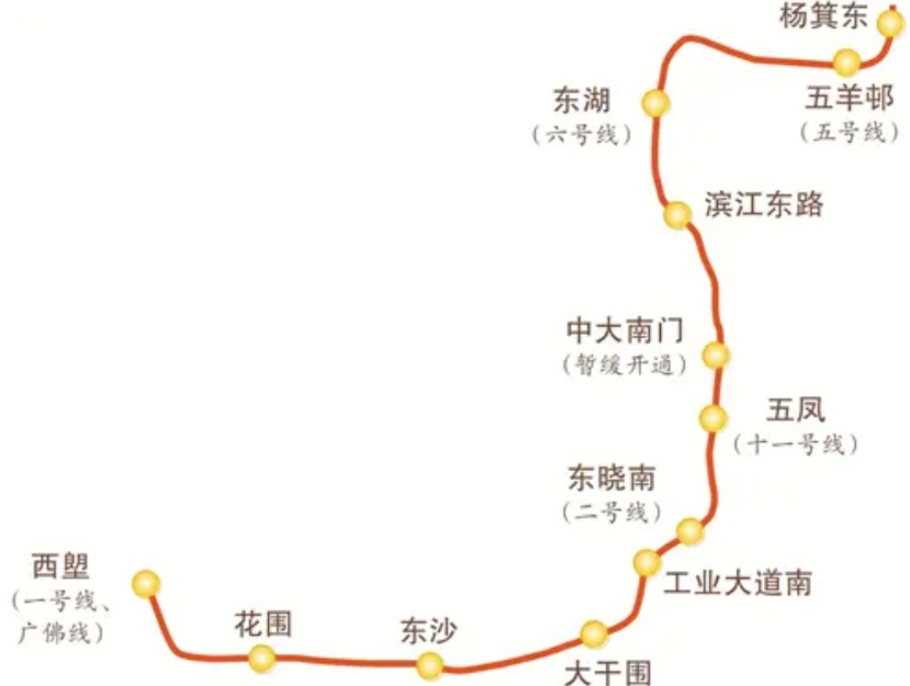 目前广州地铁10号线整装待发，可能成为广州市今年第一个开通的新线路。这条线路全程
