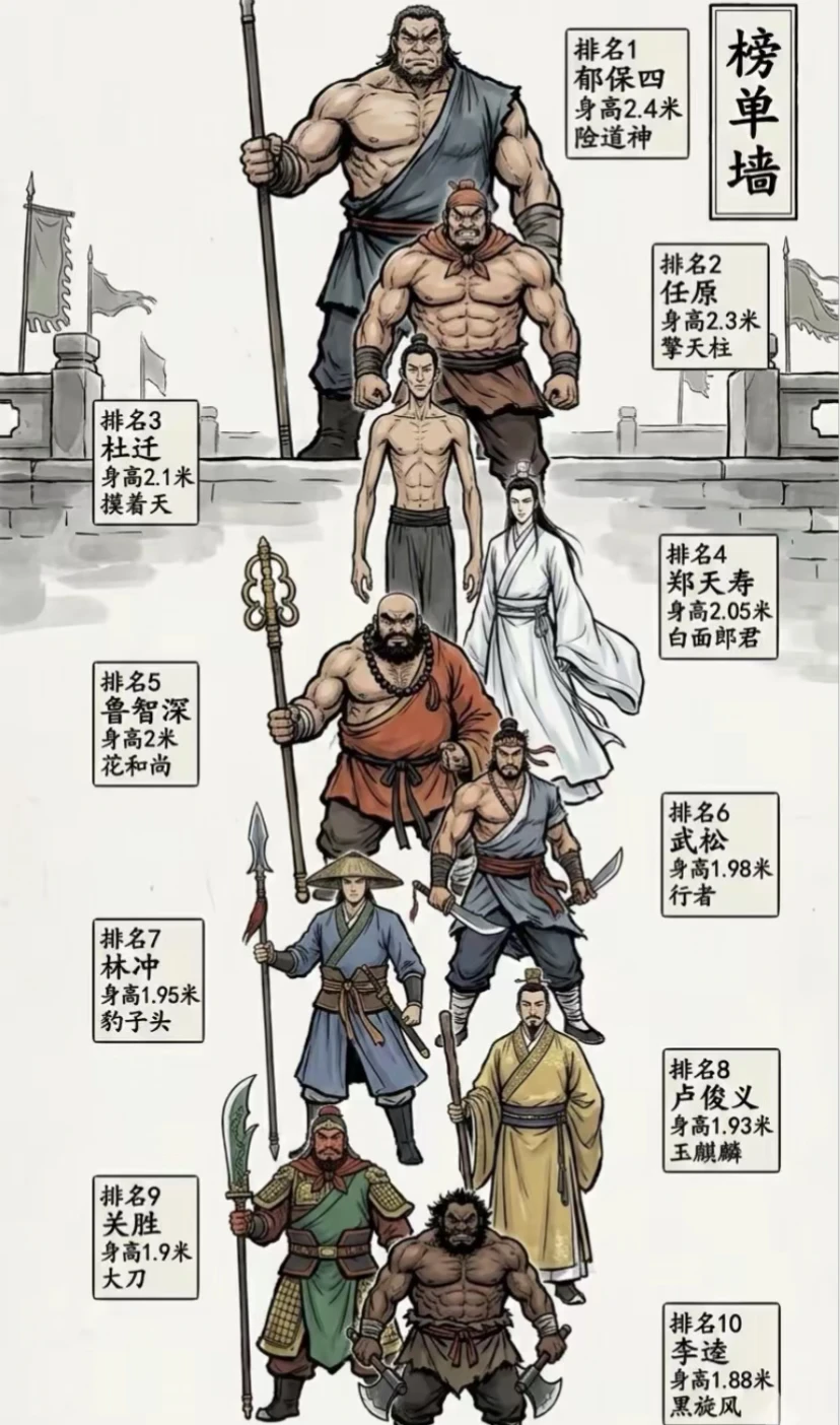 《水浒传》十大“巨人”身高榜