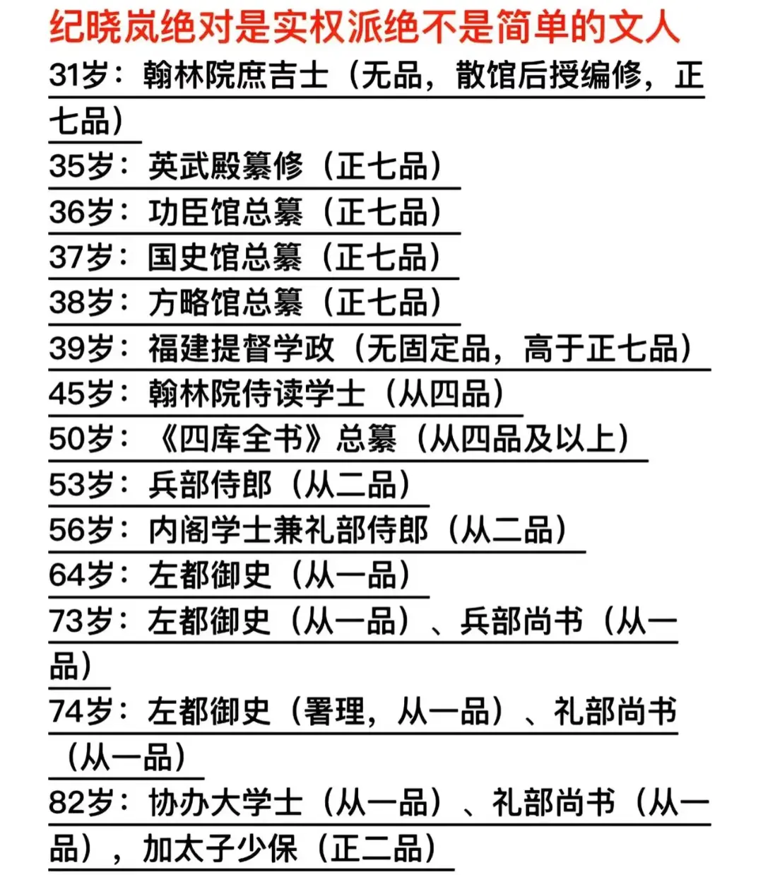 你觉得，纪晓岚真是个实权派吗!