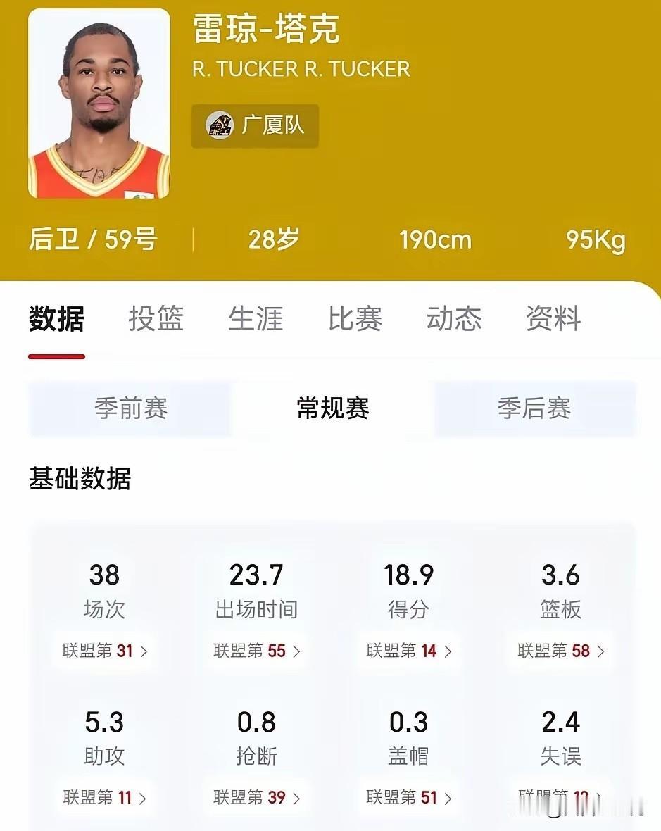 广厦队这是什么逻辑？居然裁掉了小外援雷琼塔克，为什么不是表现一般的卡尔顿呢？裁