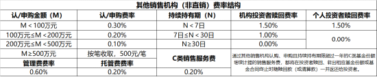 4100点以上的攻守投资之道