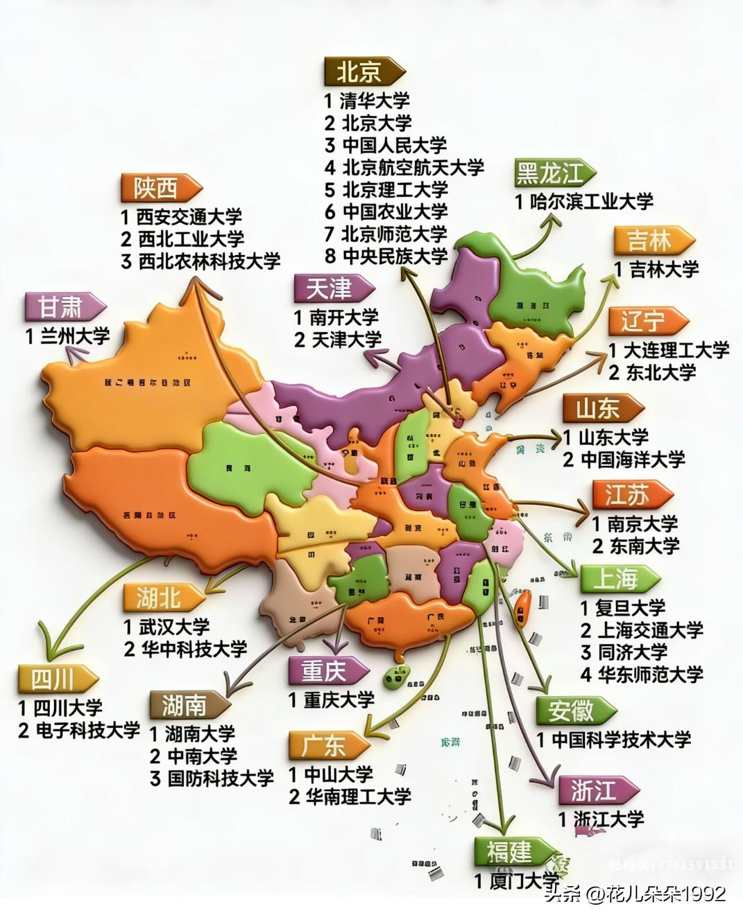 全国985大学分布图全国985大学分布｜学霸必看的地域版图✨想考985？先看