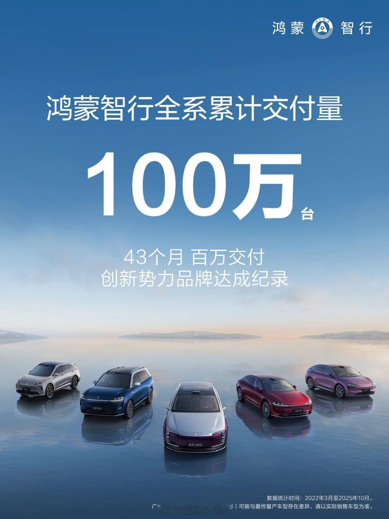 五界总量累计很快鸿蒙智行