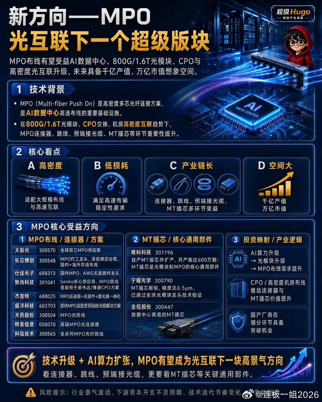 MPO产业链看什么？。MPO的机会来自AI数据中心。随着算力集群越来越大，数据中