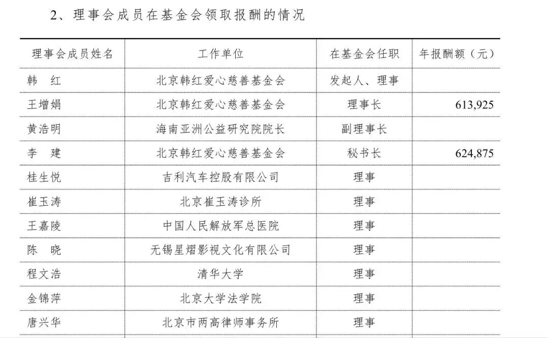 韩红基金会说已经捐了超10亿，可我发现，很多捐款人一年挣的工资估计都还不如基金会