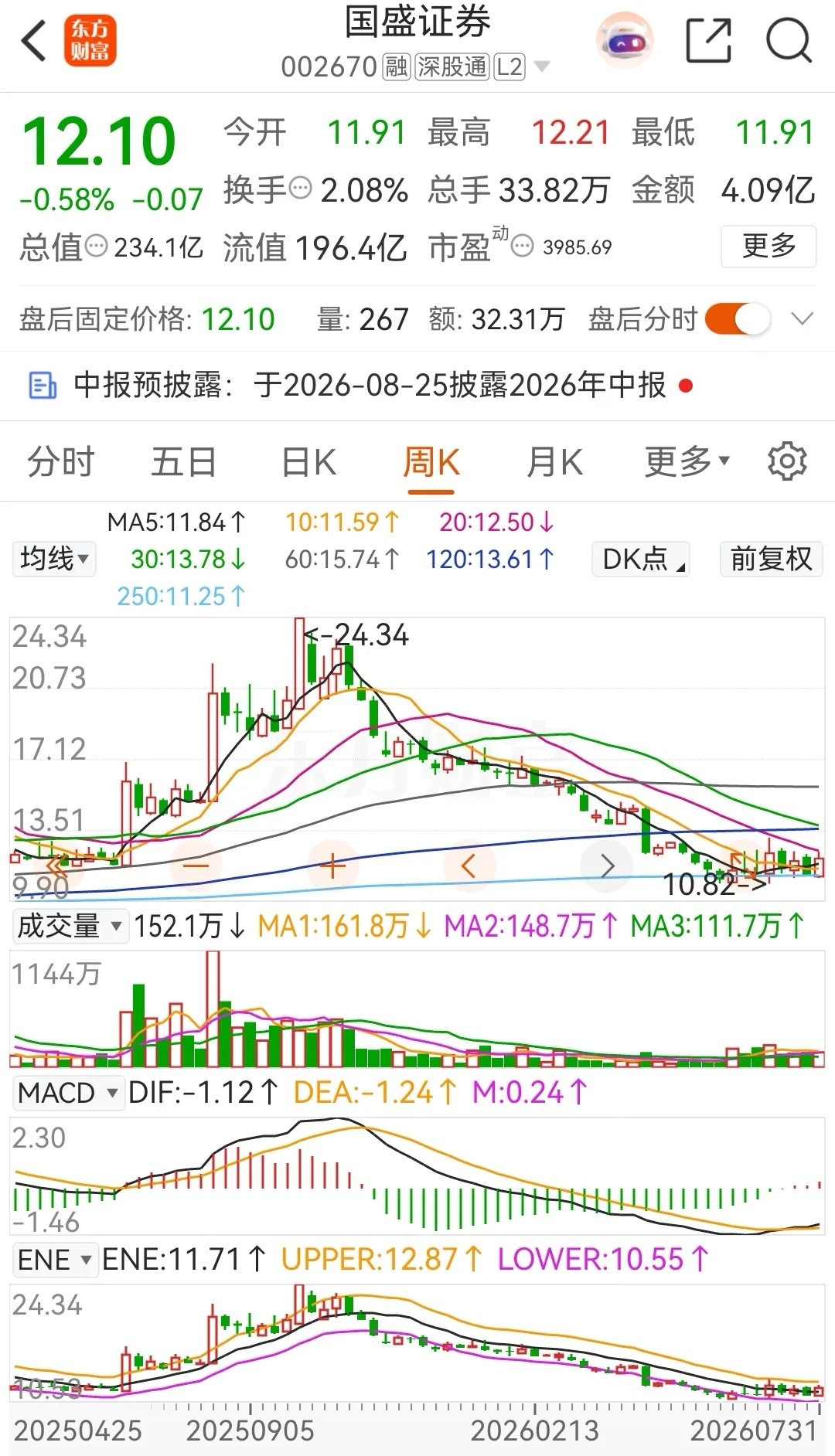 券商又出利空了，七月收官之日盘后证监会对红塔证券和广发证券等六家券商的投行业务开