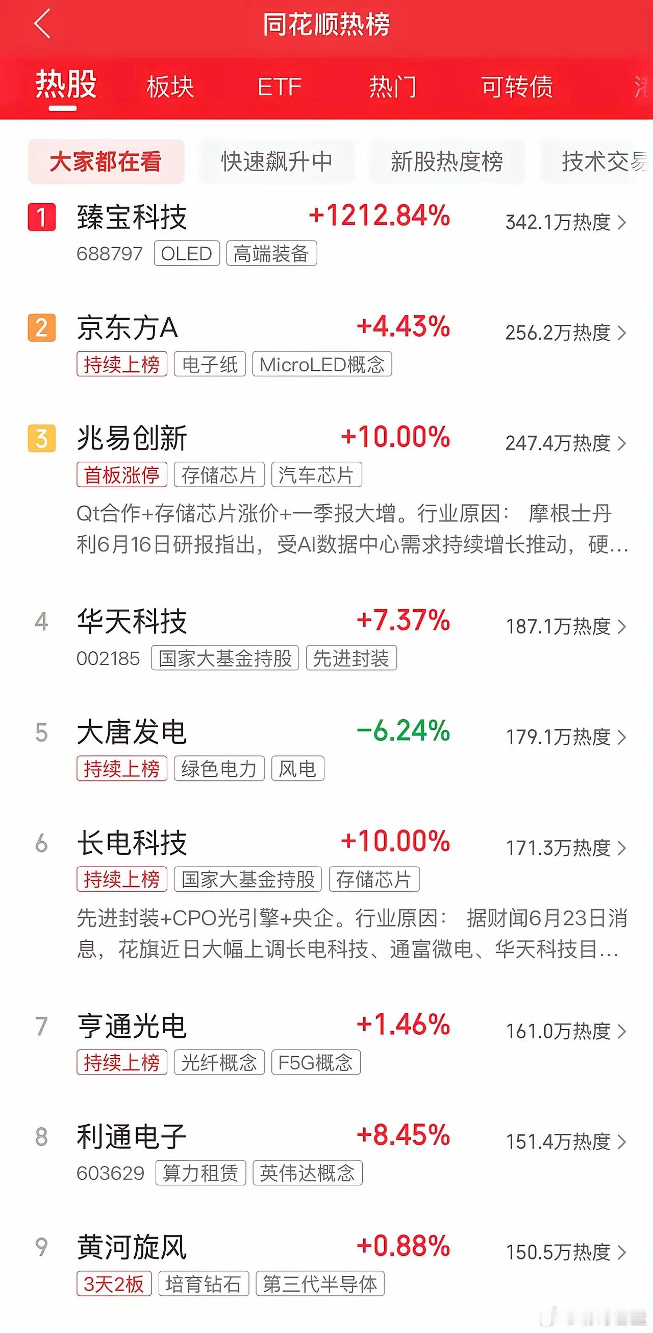 2026年6月24日，各大股吧前十热股:淘股吧:1.三安光电2.长电科技3