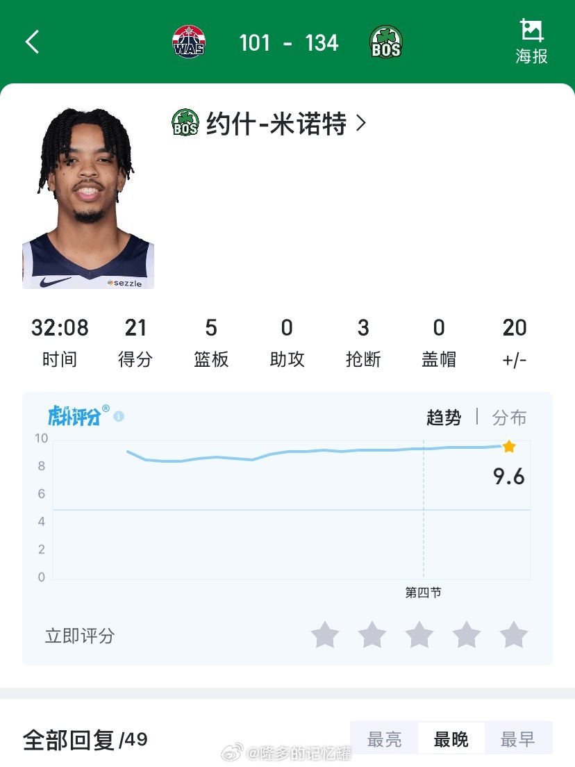 米诺特这张彩票刮出来了？[doge]奇才vs凯尔特人​​​