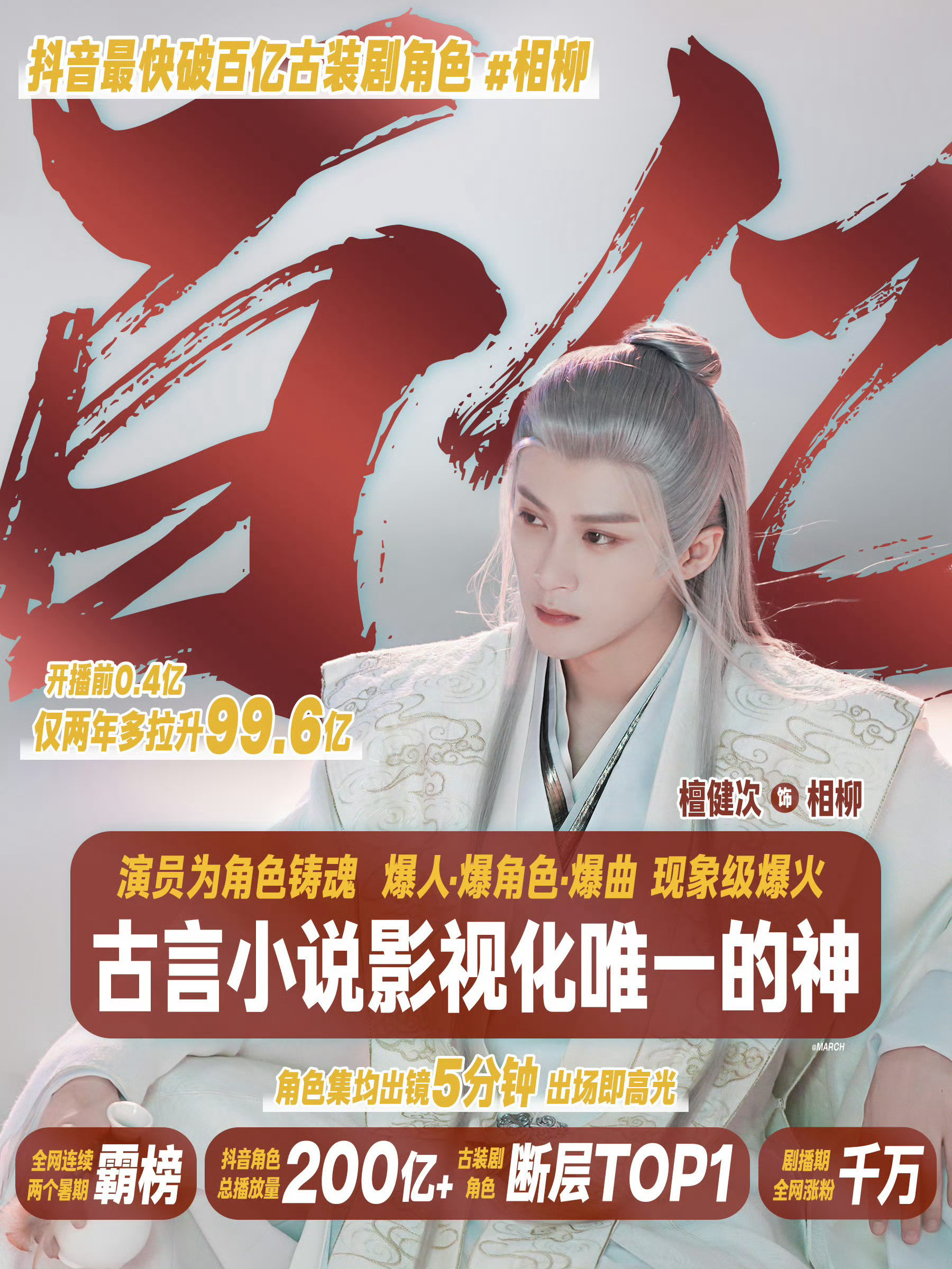 今日檀健次的相关讯息，堪称炸裂级惊喜！檀健次相柳相关话题播放量强势破100亿，