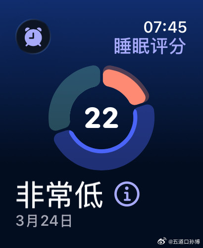 张雪峰账号头像变成黑白卧槽，，，真的？？？看了一下我昨晚的睡眠，22分的评分，