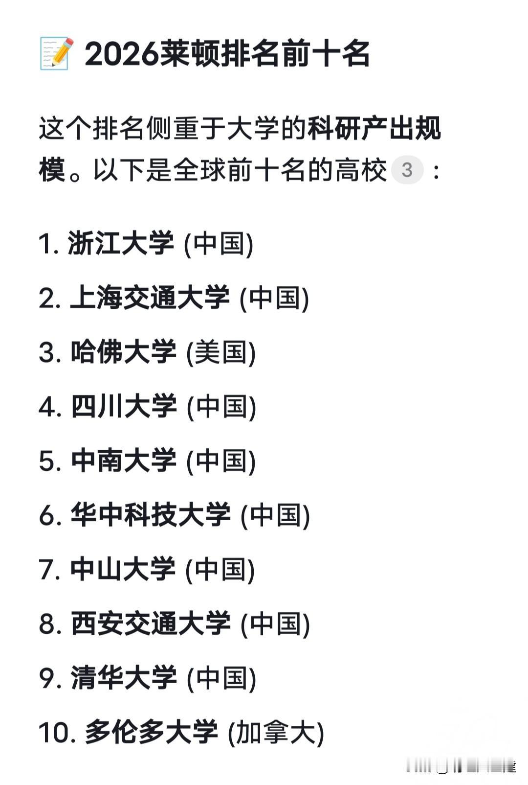 大漂亮害怕了！2026年莱顿大学排名（CWTSLeidenRanking
