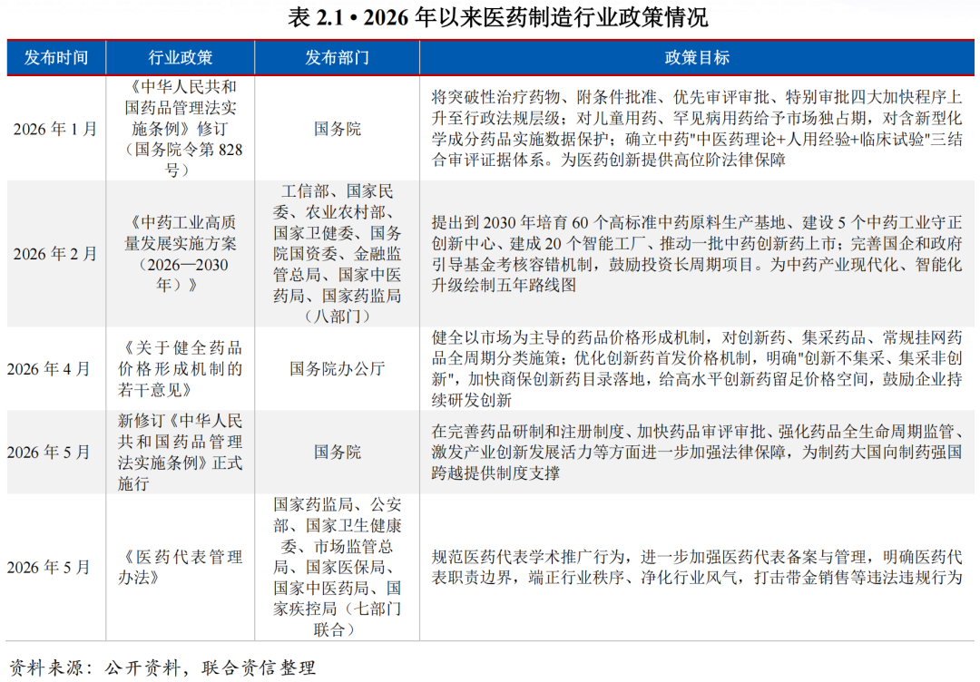 [行业研究]医药制造行业2026半年度行业分析