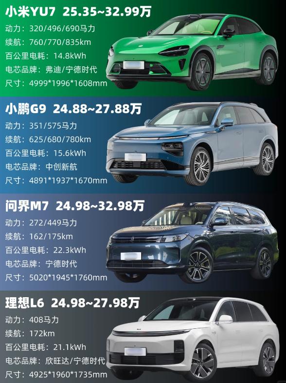 🔥25～30万｜“冰箱彩电大沙发”国产新能源SUV推荐🤔预算25万出头，