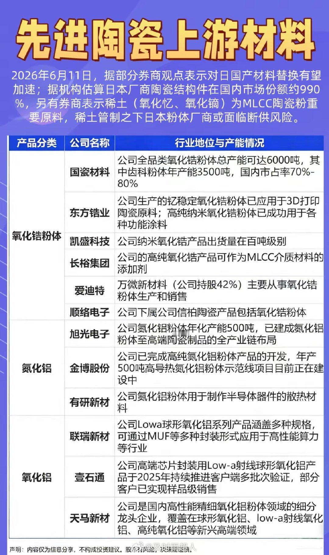 先进陶瓷上游材料全梳理：MlCC→上游材料→稀土→是什么？管制叠加断供双重因素下