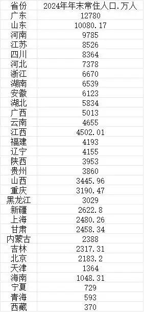 新加坡早报消息：2025年中国人口下降339万，降幅比2024年大，连续4年人口