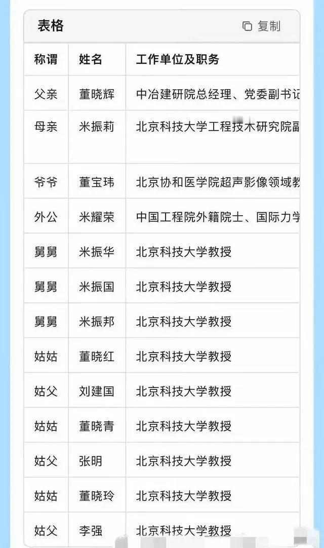 如果真实，这妥妥的世袭啊！