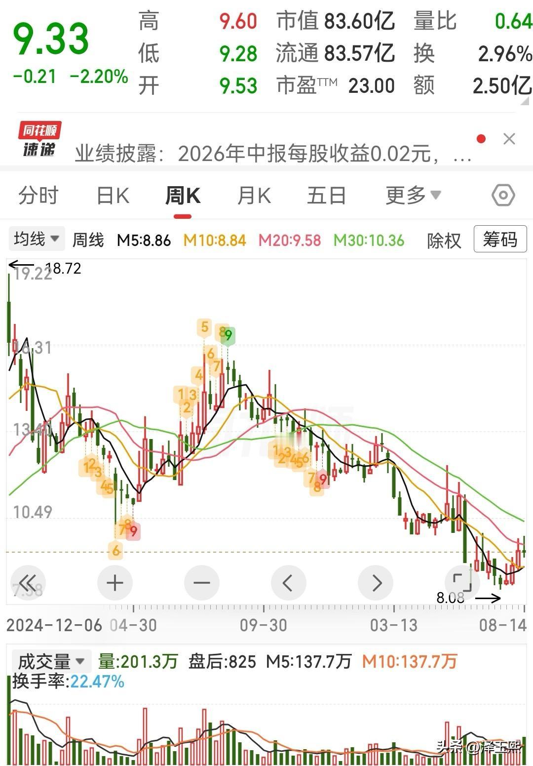 这三只潜力股可以参考1、银龙股份：预应力材料高端化+新能源放量。公司为国内预