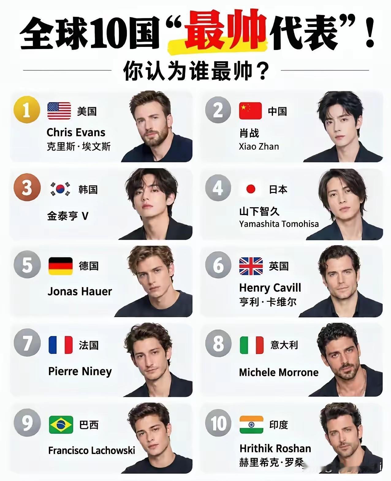 肖战作为中国美男子代表名副其实，国内外影响力巨大，外形高大俊美，气质干净儒雅的，