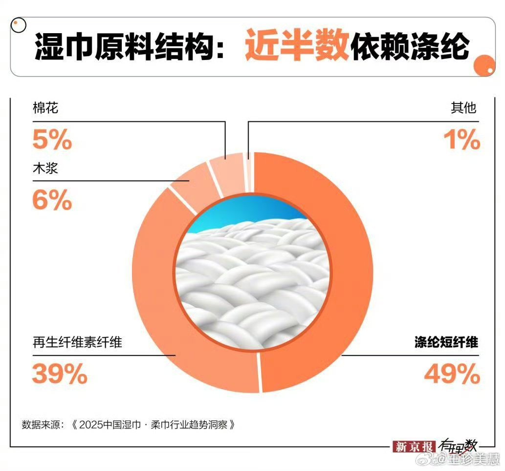 婴幼儿湿巾检出锑为何不公布品牌行业协会检测出21款婴幼儿湿巾中20款含重金属锑却