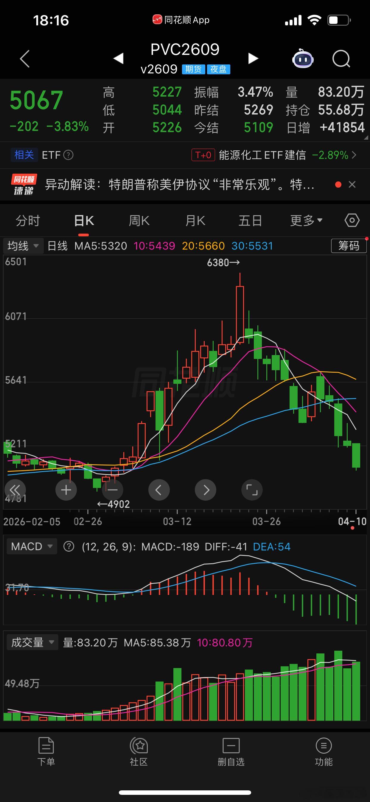 祭祖2.0版本4月中旬发生，去年是6月。为何6月？因为去年人民币启动升值+25年