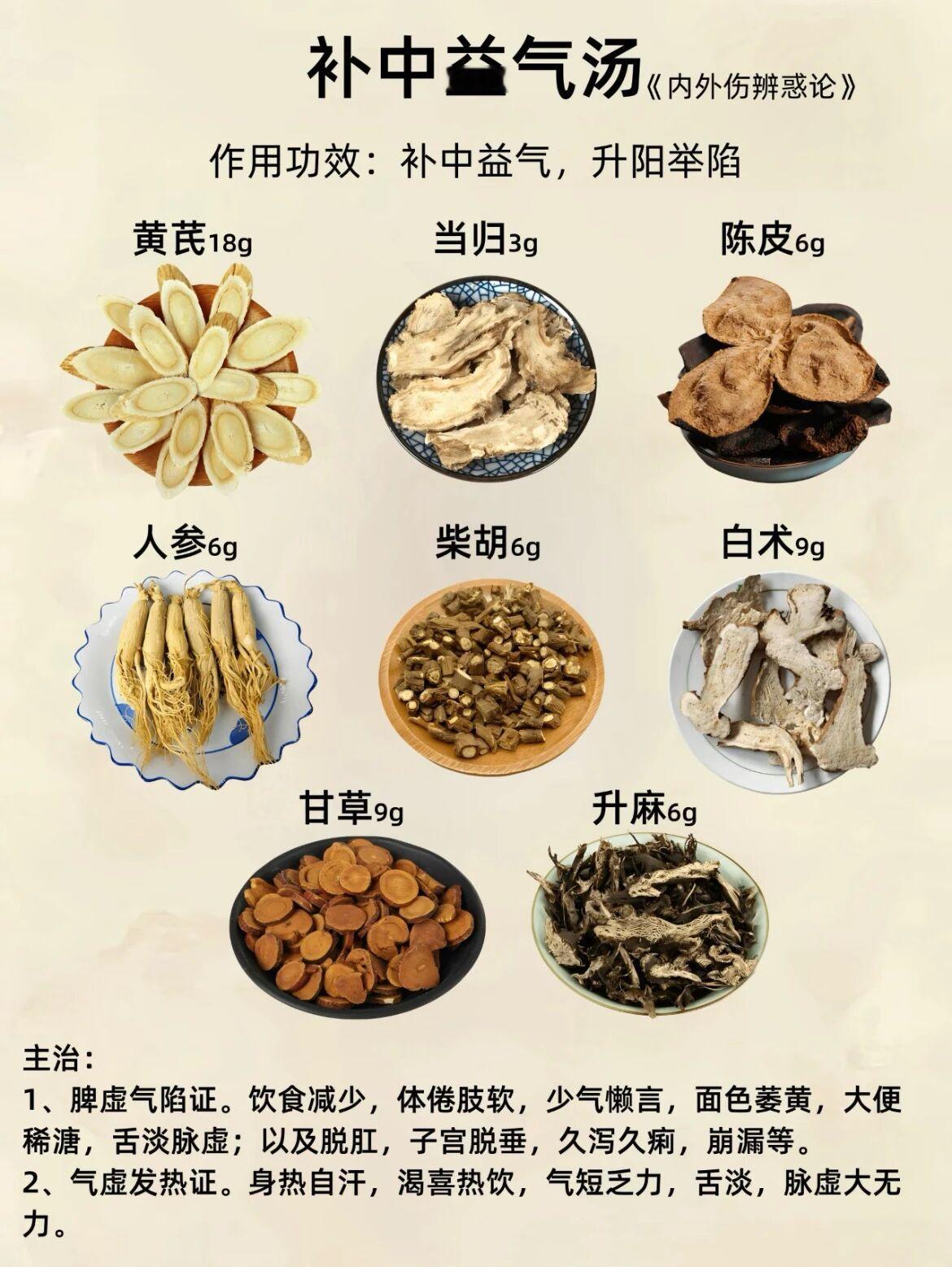 补中益气，升阳举陷《补中益气汤》国医的精诚力量