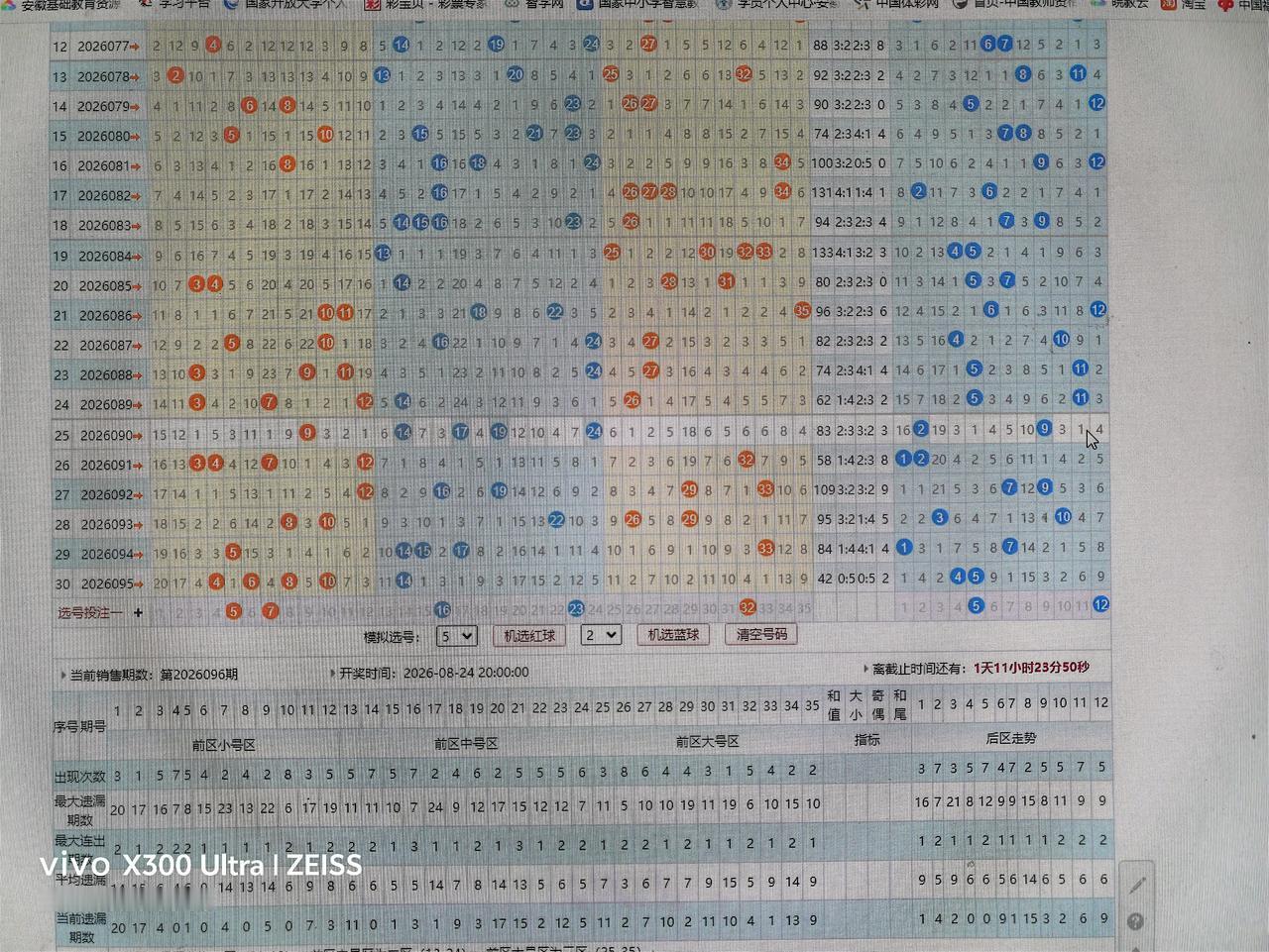 大乐透26096期走势分析0507162332+0512