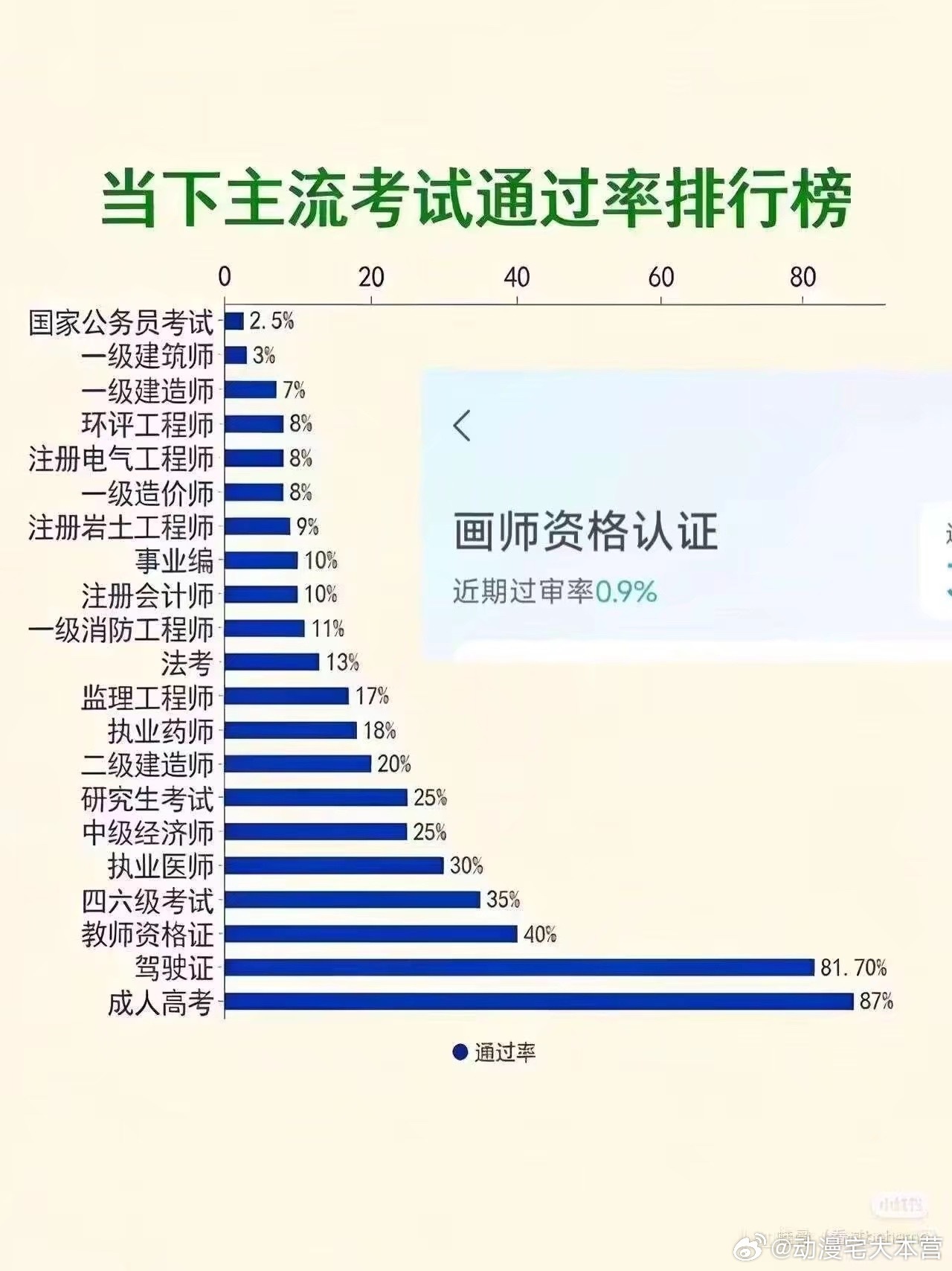 看懂的都哭了