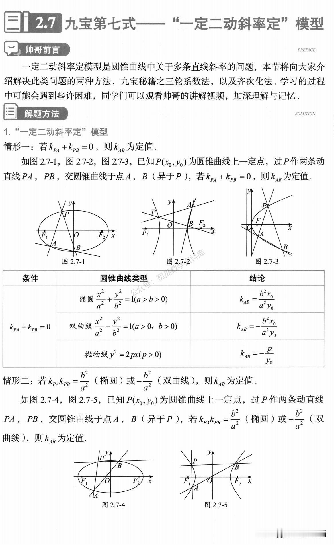 高中数学——圆锥曲线中与斜率有关必考结论归纳