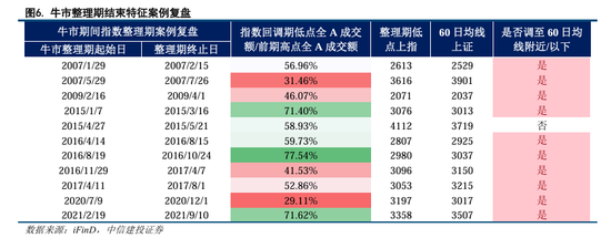 中信建投: 缩量轮动继续, 风格切换已起