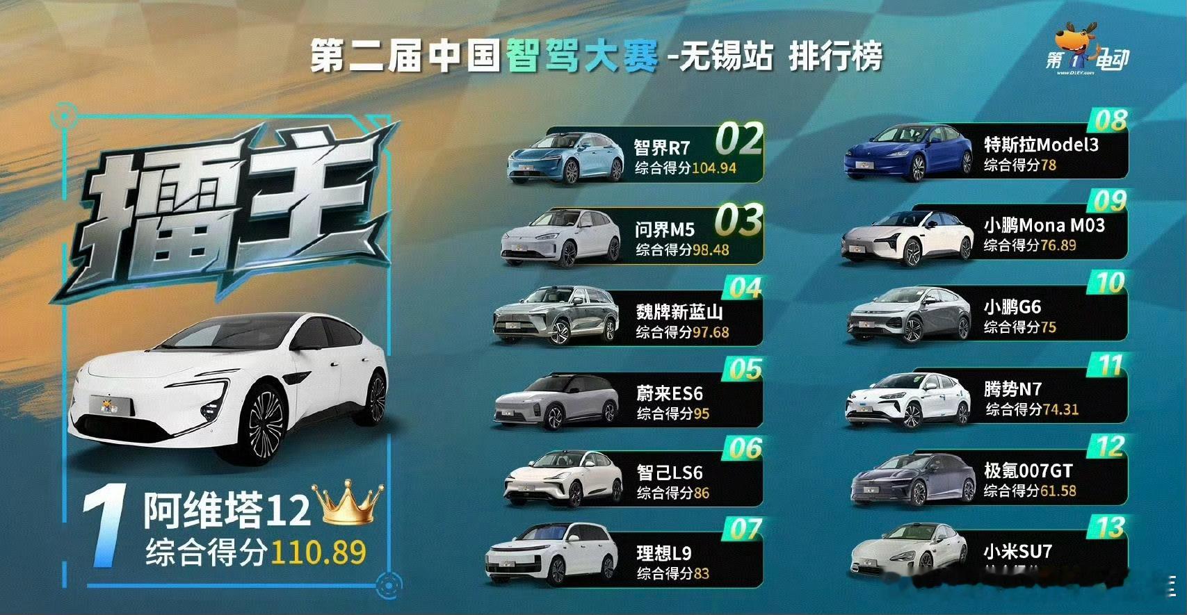 塔子有点猛啊。眼多就是好阿维塔12​​​